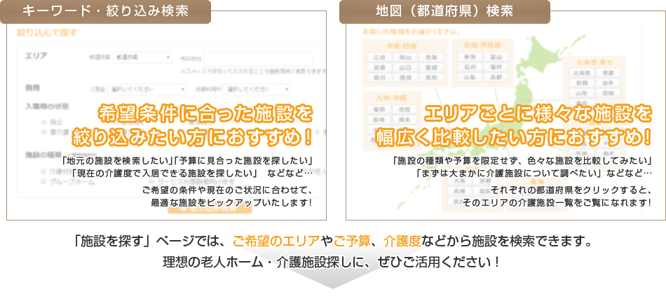 キーワード検索・絞り込み検索・地図（都道府県）検索など、お好きな方法で介護施設を検索できます